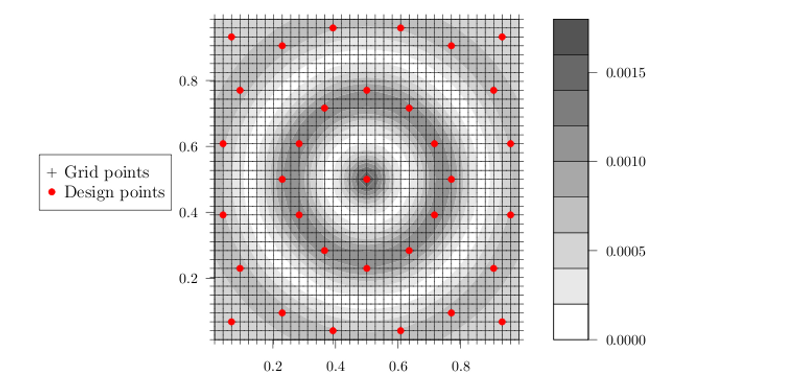 Figure3